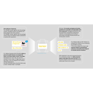 BW Outdoor Cases Type 6000, yellow +Inlay for 2x Inlay type 3000
